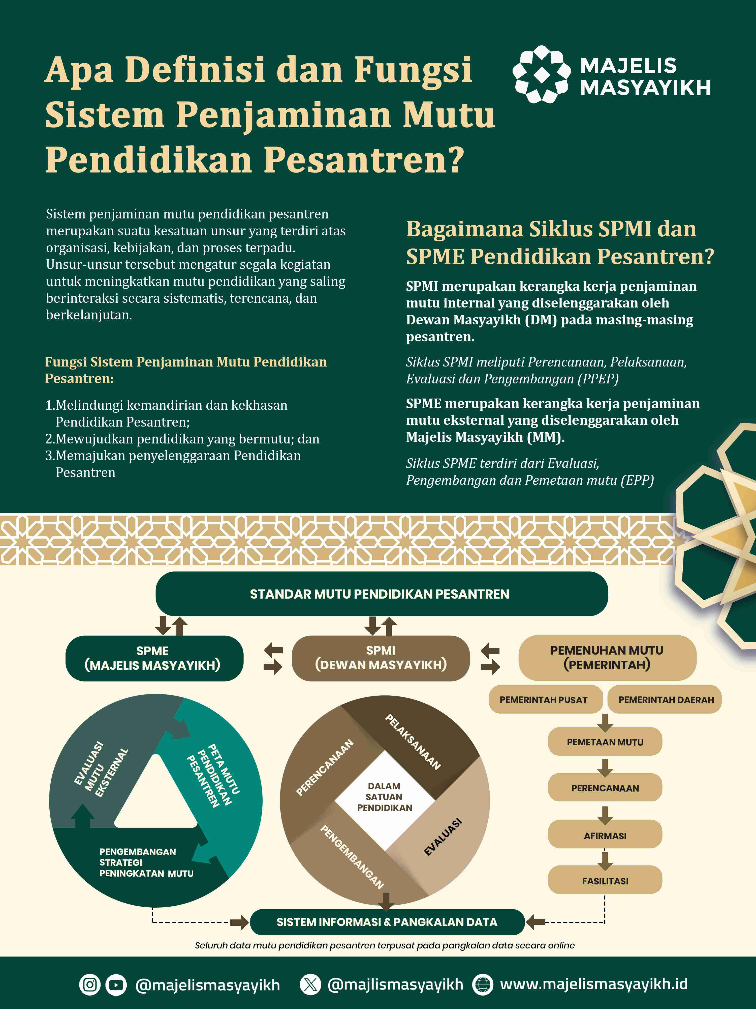 Infografis List