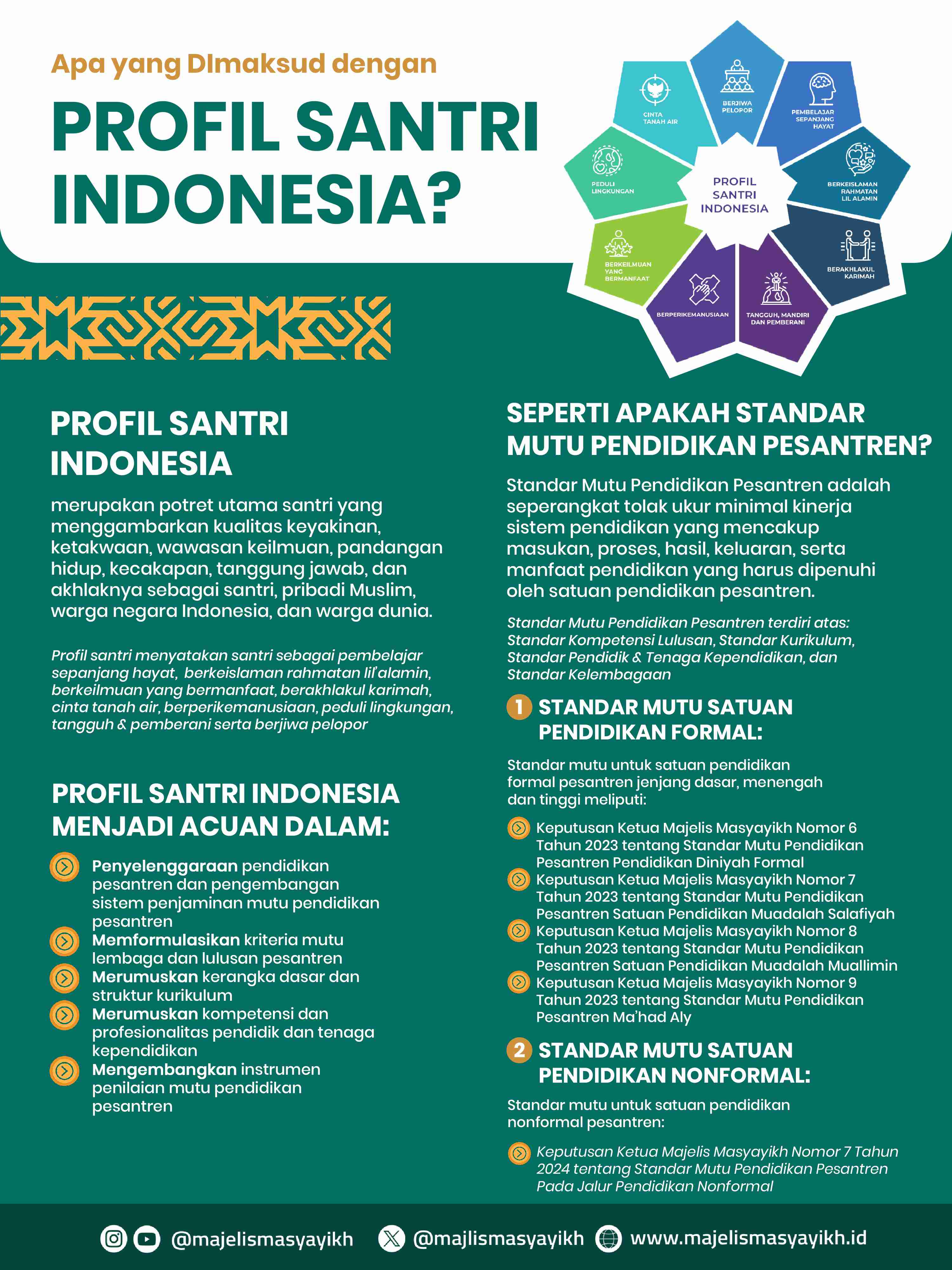 Infografis List