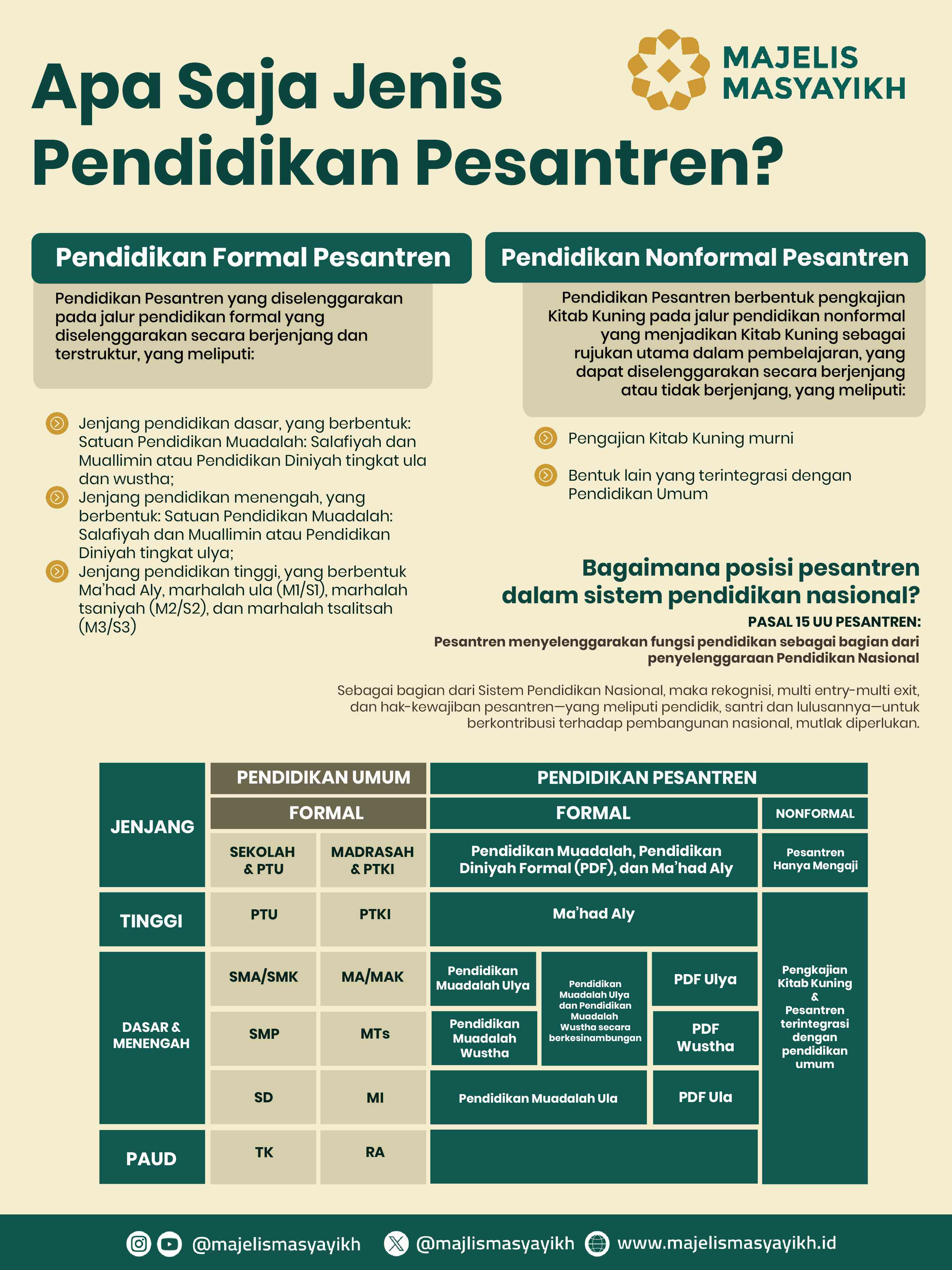 Infografis List