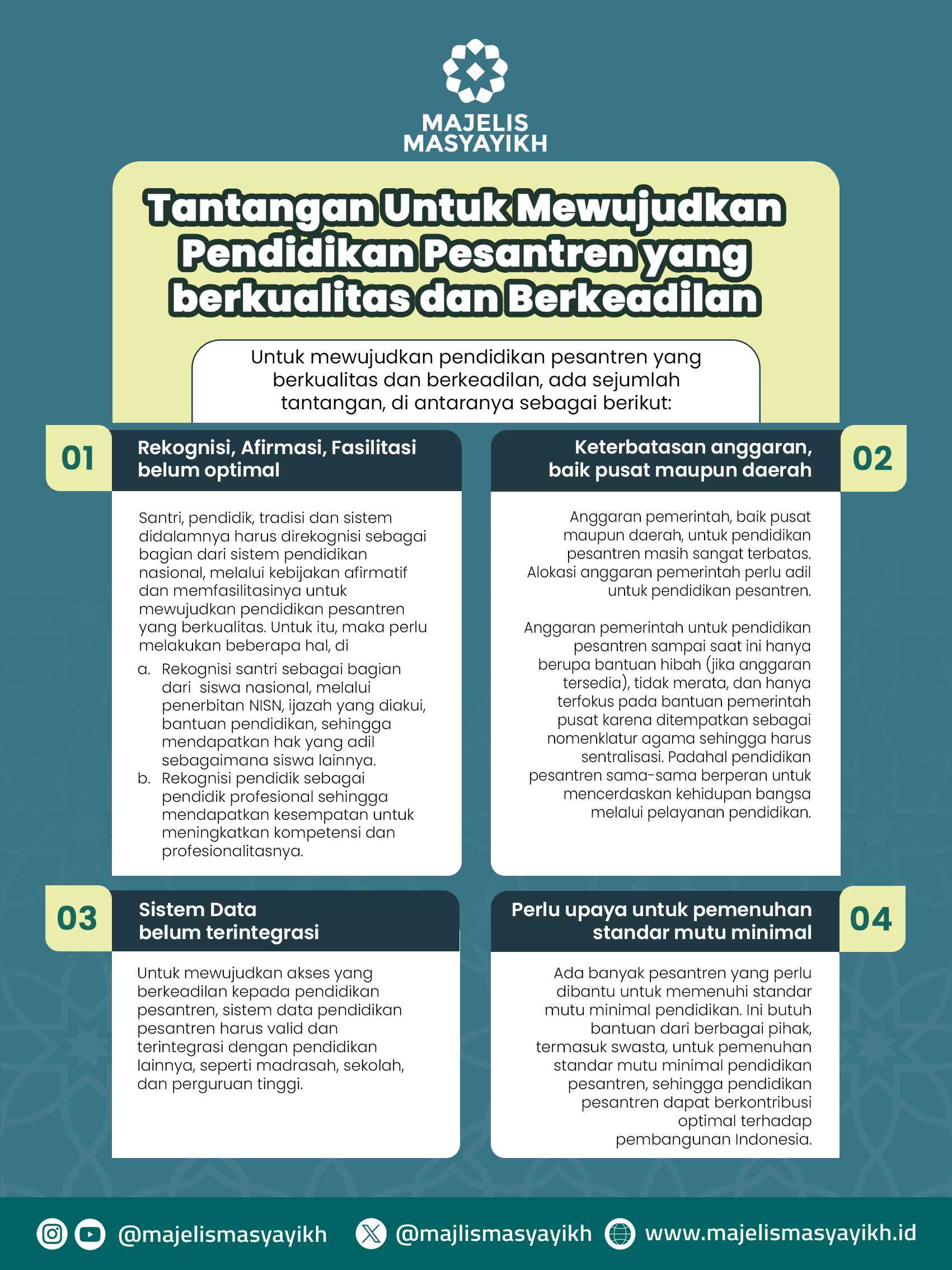 Infografis List